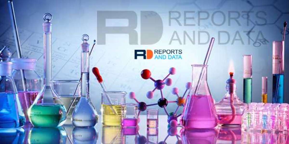 Beauveria Bassiana Market Future Growth Prospect, Industry Trends and Demand Analysis Till 2028