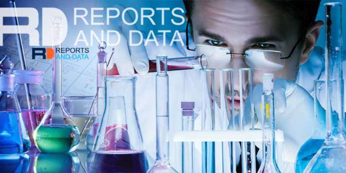 Bio-Polish Market Future Growth Prospect, Industry Trends and Demand Analysis Till 2027