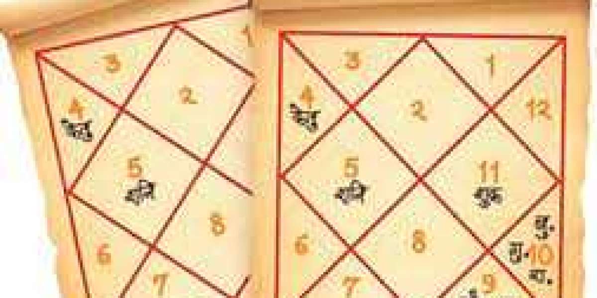 Unlocking the Secrets of Kundali Milan: How Astrology Determines Relationship Compatibility