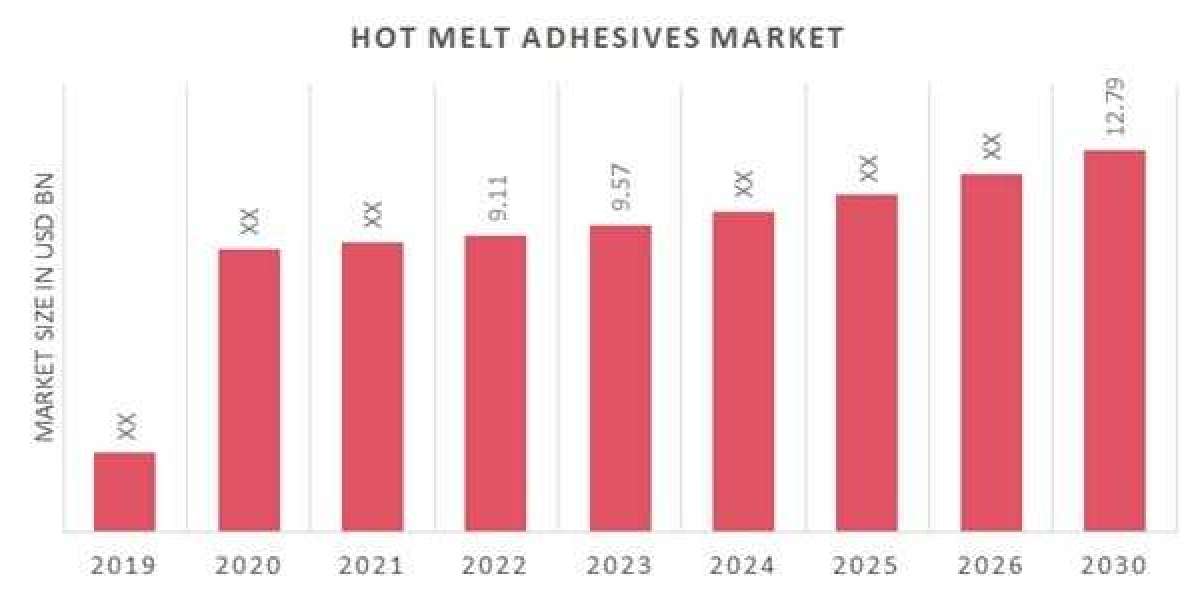 Bonding Brilliance: The Hot Melt Adhesives Revolution