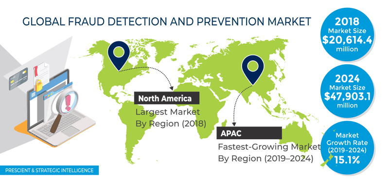 Fraud Detection and Prevention Market Outlook, 2024