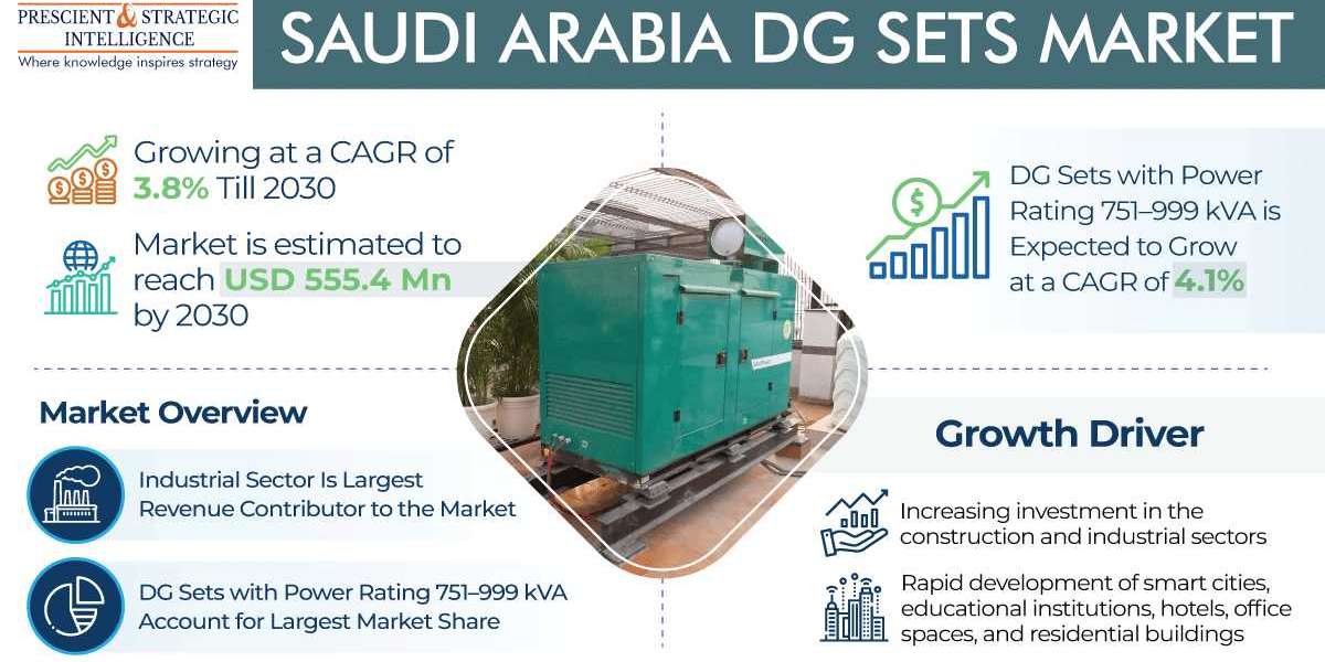 Saudi Arabia DG Sets Market Analysis by Trends, Size, Share, Growth Opportunities, and Emerging Technologies