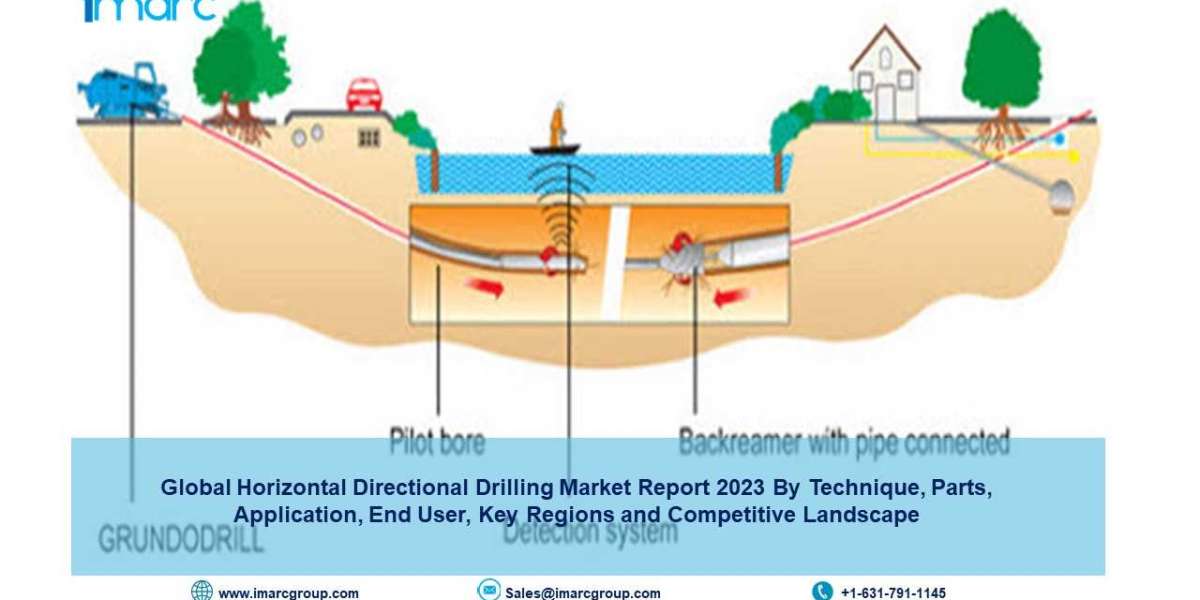 Horizontal Directional Drilling Industry Share, Growth and Forecast 2023-2028