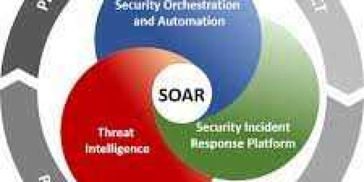 Security Orchestration Market Growth Analysis, Report 2023-2028
